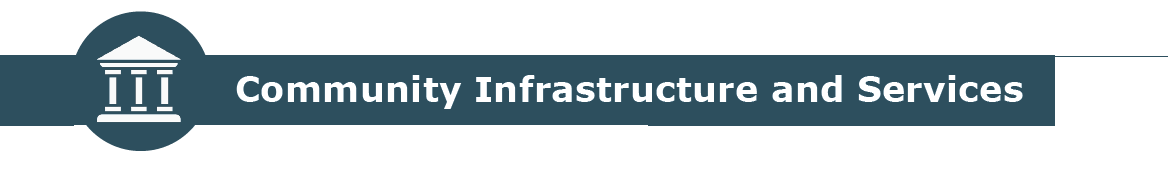 Community Infrastructure and Services banner