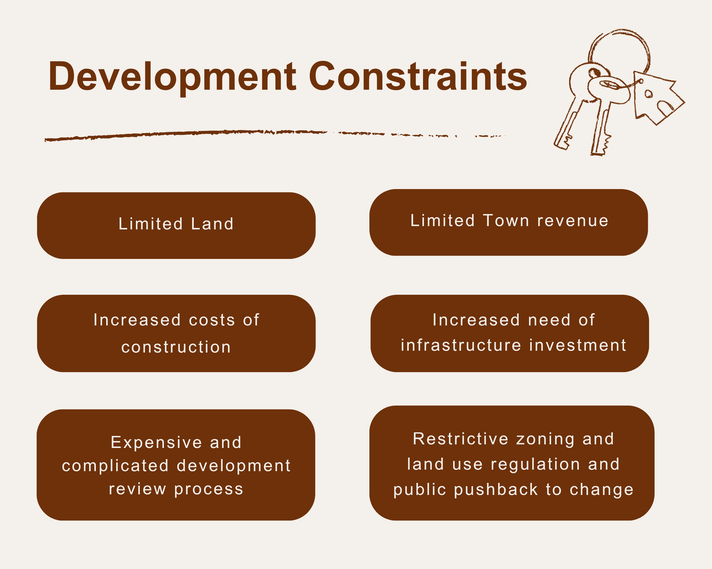 Development Constraints graphic